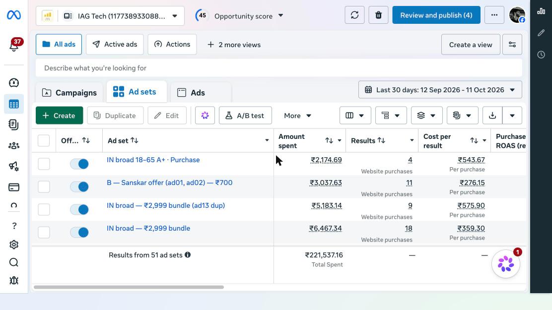 Ads Manager ad sets view for my IAG Tech account: 51 ad sets over 30 days with amount spent, website purchases and cost per purchase