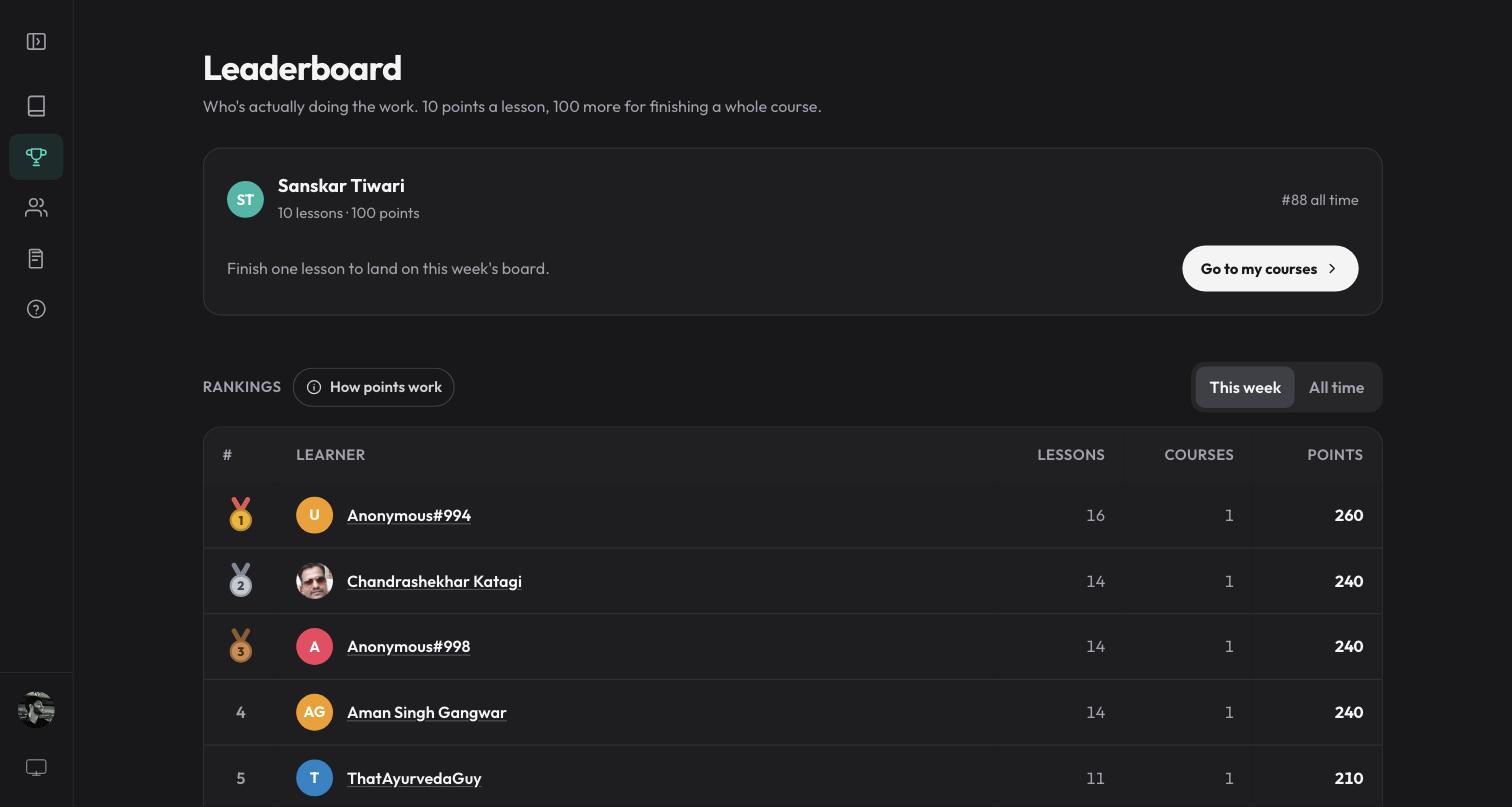 Leaderboard